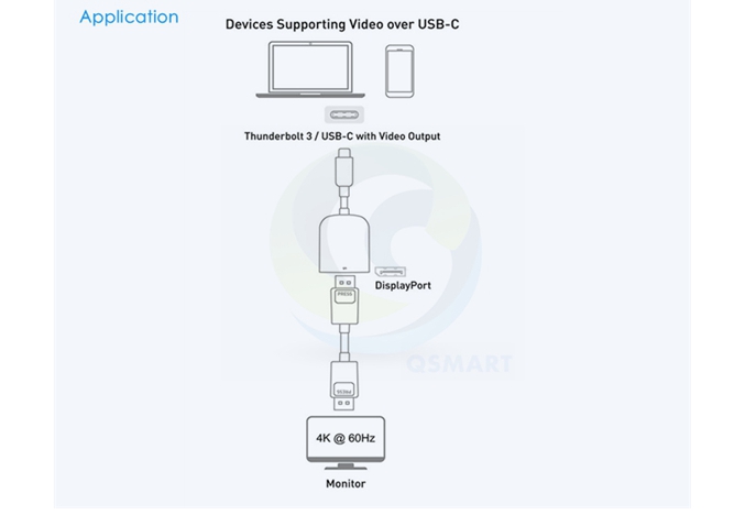 QS MLTUSB3104,USB-C Type c to DP adapter, USB Type-C to DP/ DisplayPort Adapter