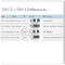 QS6007，DVI-D to DVI-D Digital Video Cable supplier